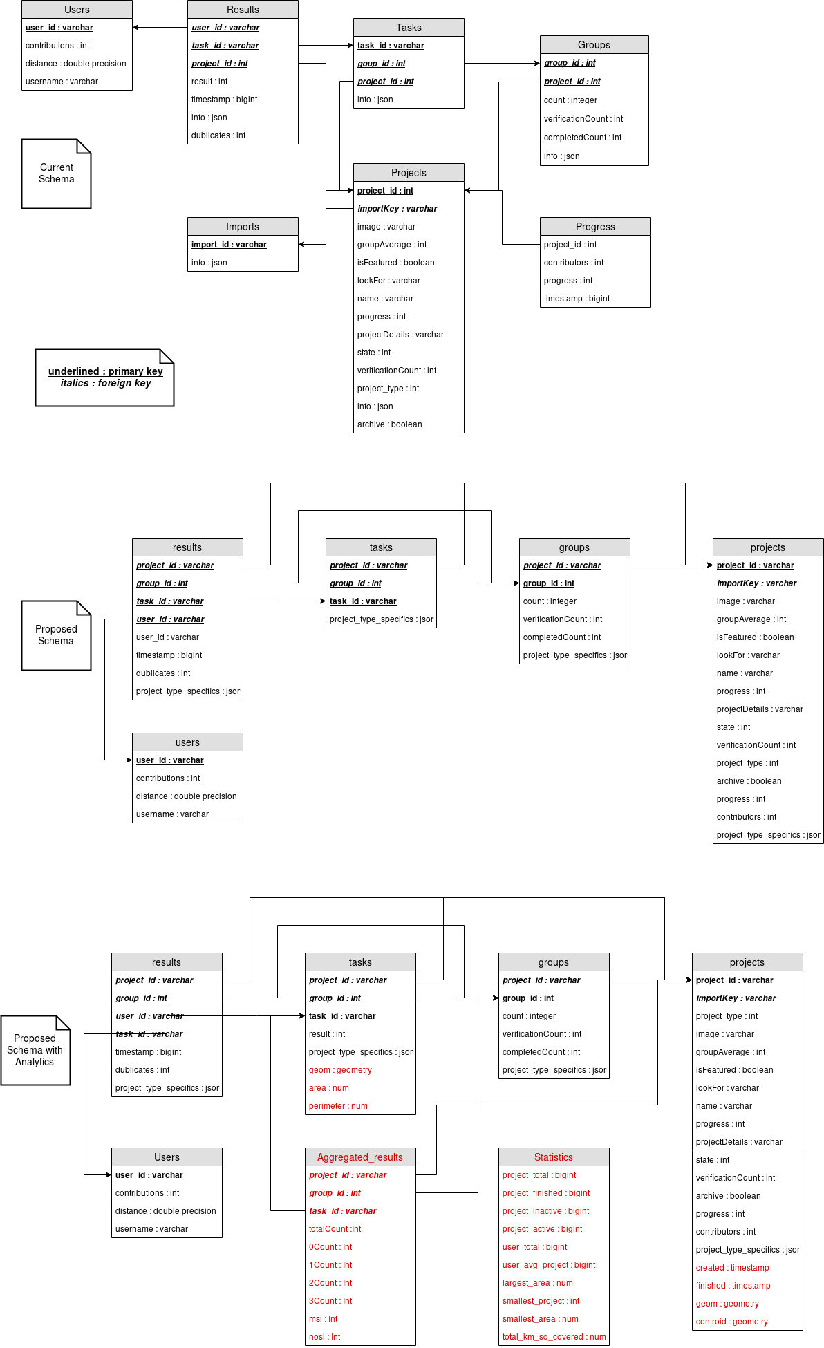 Database Schema - Postgres